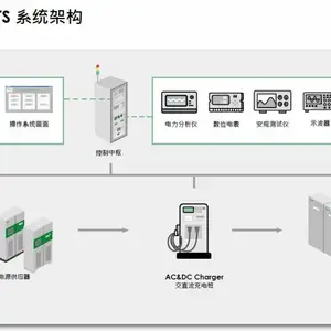 艾普斯电源、充电桩测试系统、EVSE-ATS、自动化测试