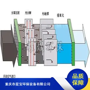�Ǳ���������һ�廯�۳���ˮ�����豸_���ܰ�ȫ��ˮ�����豸����