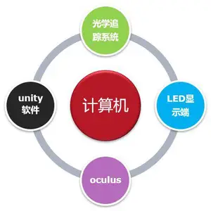 维修维护及应急处置虚拟验证系统演示验证硬件环境