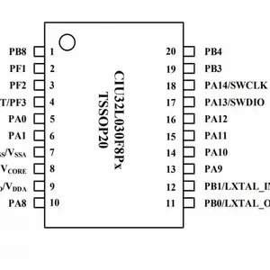 华大单片机 CIU32L030F8U CIU32F032系列 多个封装 QFN20 TSSOP20 QFN32