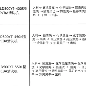 苏州电路板清洗机价格 深圳市德创精密科技供应