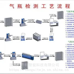 ������ƿ�����豸 ������ά���ά���� ��ƿˮѹ����վ ��˼�ء�����һվ��
