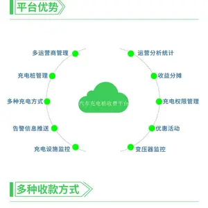 �����˳���շѺͳ��׮��Ӫ�����й��ܵİ�����AcrelCloud9000�������׮�շ���Ӫ�������