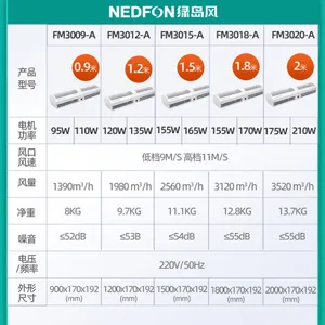 �̵���Ļ��FM3009-A �̵������Ļ ��Ļ�� ��ͷ��Ļ �Ϻ��̵����Ļ��