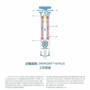 DRYPOINT干燥器 BEKO膜式干燥器 贝克欧干燥管