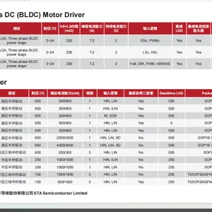 代理钰泰ETA85115中压半桥驱动TSSOP20/QFN4x4封装原装正品