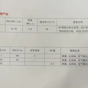 日本石原光触媒二氧化钛除臭除醛剂