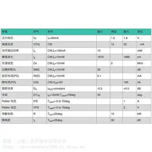 1680nm DFB��������� �������10mW