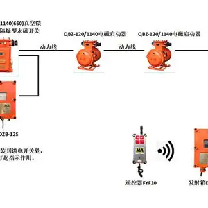 远方漏电试验装置-山西赛安自动控制-远方漏电试验装置价格