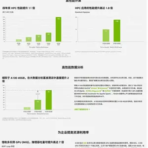 英伟达NVIDIA A100 40GB GPU深度学习计算 AI人工智能 渲染建模