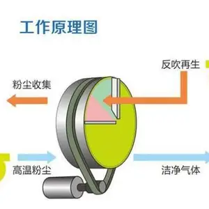 广东高温烟尘过滤陶瓷滤芯多少钱