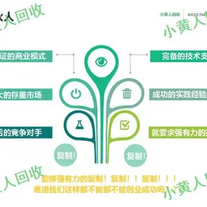 昆明废塑料回收***市场前景 小黄人废纸废品回收***供应