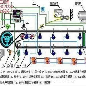 太阳能LED路灯