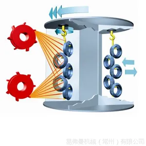 双工位旋转吊钩式抛丸清理机