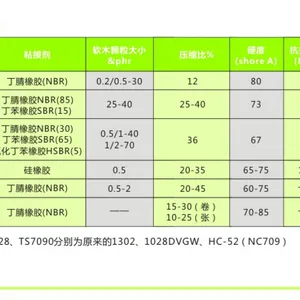 阿莫林AMORIM TS1302 天然气、液化气、生物燃料用软木橡胶密封垫