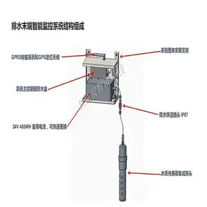 BSA/贝斯安智能 生产企业/工厂污水排水末端在线检测仪BSA/SZ-401
