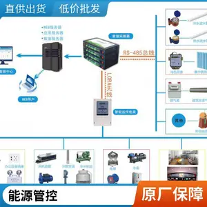 ��Դ������ܼ�����ҵ���ܷ�ƽ�ȱ�ͼ��״ͼ�ܺļ����������������й���ģʽ��Ϣ��������Դ����