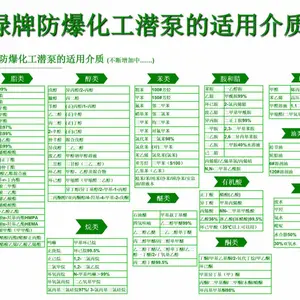 化工潜液泵-污水废液泵-绿牌防爆化工潜液泵