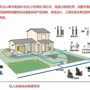 园林绿化公园喷头自动园林智能喷水洒水器喷头自动旋转公园浇花草坪喷灌智能滴灌