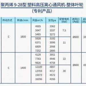 金华离心风机报价 太仓市龙耀化工设备供应