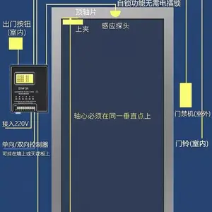 ��������ͨ��ƽ���Զ��ŵ����Ż�DSW3A�綯�ص��ɱ�����