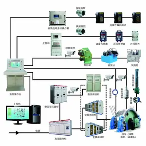 厂家直供GZT-PC型提升机智能变频电控系统