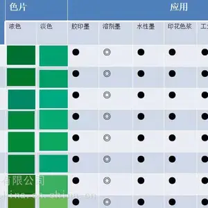 供应印度酞箐绿G 5319系列 928系列 油墨专用