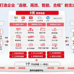 用友软件多少钱/用友软件北京服务商/用友费控管理系统/北京用友费控软件购买