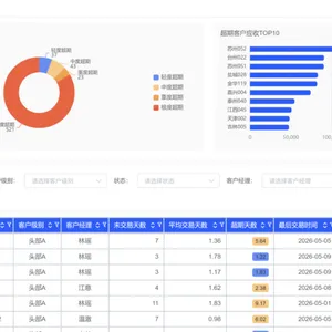 管家婆财小升 | 中小企业智能决策与精细化经营系统(IDSS)