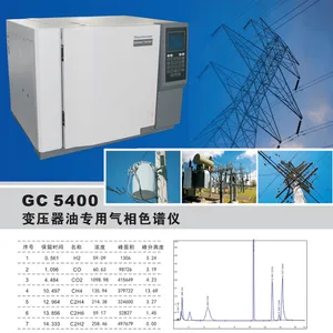 ��Ӧ������������ɫ���� GC5400