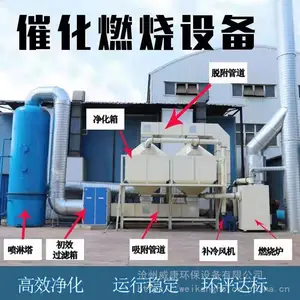废气处理催化燃烧设备 活性炭吸附脱附 ROC有机废气净化装置威康