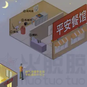 安全生产法要求安装可燃气体报警器