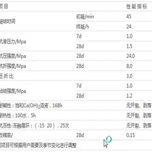 河北沧州聚合物防水砂浆电话