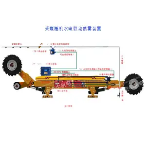 �����۲ɹ������Զ�������ϵͳ�۲ɹ�����Һѹ֧����������װ��