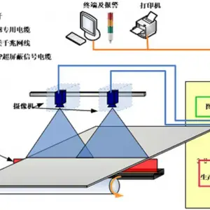 表面缺陷检测 尺寸测量/检测