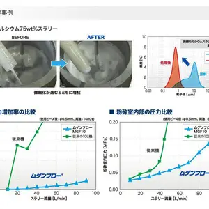 日本NIKKATO实验室用卓上型球磨机氧化铝球 高纯度99.9%