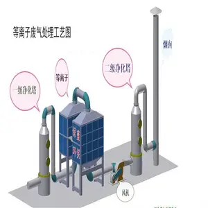 ��������վ��������DFS6SD����ǧ���̰���