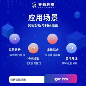 Igor Pro�������ݻ�ͼ����������Ȩ�ɹ��ۺ���֧��