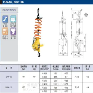 �ձ�ENDOԶ�������豸������«��������«EHL-098TW