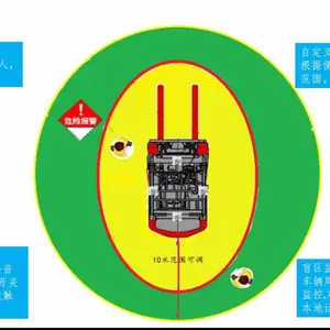 AI叉车防撞预警系统 叉车防撞限速系统