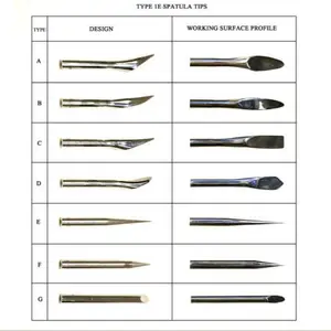 Ӣ��Willard���ȹε����ӻ���֯���鼮�޸�Heated Spatula Set Type B
