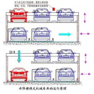 �������ݻ��ճ������޿�ȫ����Χ�ڵĻ�еͣ���豸