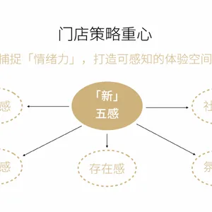 家居建材灯具连锁品牌全案设计-班德品牌设计