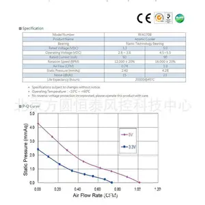 RFA1708 ֱ���oˢ΢���� ΢�ͷ��_����΢�ͷ��