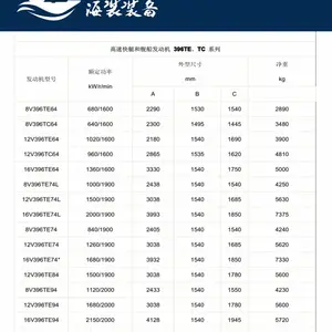 MTU396-MTU956-MTU1163ϵ�в��ͷ�����-MTU���������������-���׳����估���