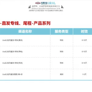 1)中外运Ural直发小包专线,以色列低至65元/kg+20,全链路自营时效8-15天,尾程自建配送