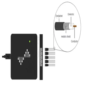 逻辑分析仪/示波器 型号:DSCope U3P100 库号:D201652