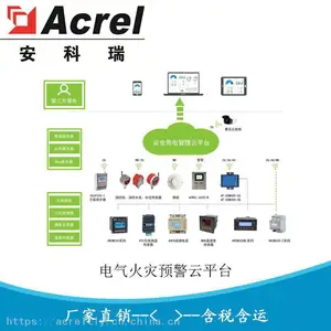 �ǻ�������ȫ������ƽ̨ �ǻ��õ���������ϵͳ����Ǯ