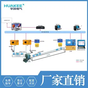 KJ1126煤矿用带式输送机保护系统 矿用皮带自动化集控系统无人值守