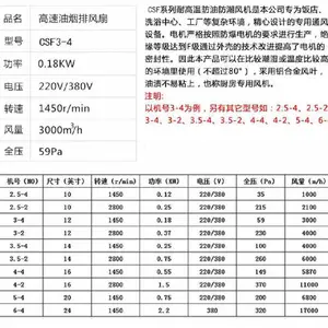 ��׿ CSF4-4 0.55KW�͸����������CSF �͸��·��ͷ����������,����ר�÷��